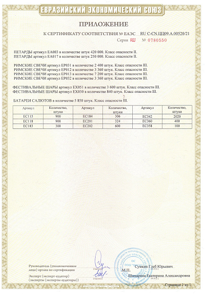 Сертификат TC RU C-CN.ЦЦ09.A.00520/21