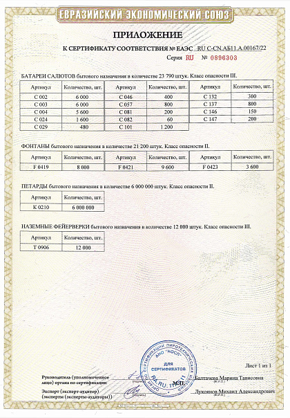 Сертификат RU C-CN.АБ11.A.00167/22